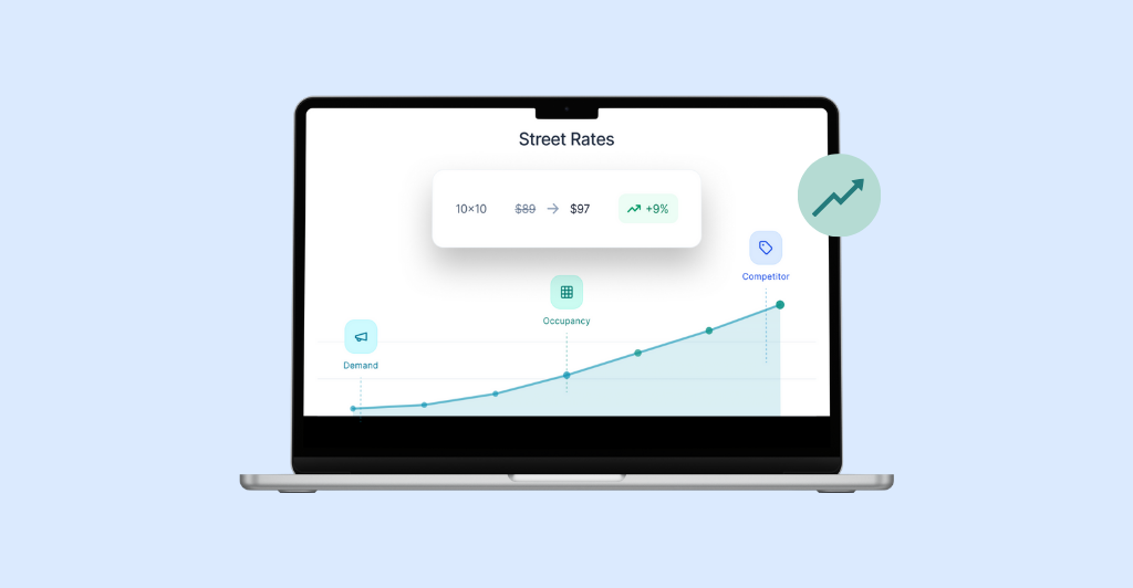 A graph showing the movement of storage unit rates